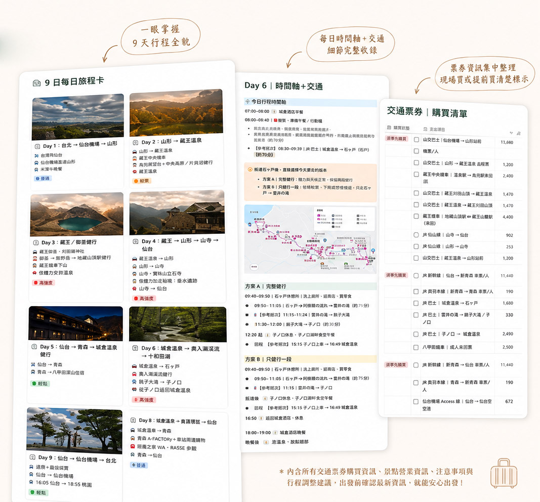 日本東北秋季 9 日 Notion 自由行攻略包內容預覽:每日行程、交通、住宿、預算與旅行資料